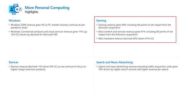 Microsoft uzavrel al tvrrok, znovu je v zisku, hry pekne id, aj ke konzoly nie 