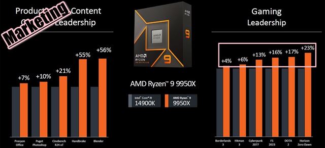 AMD Ryzen Ryzen 9 9900X a 9950X procesory otestovan - nov, trochu lepie, ale nie vemi iadan 