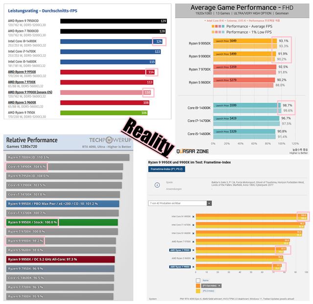 AMD Ryzen Ryzen 9 9900X a 9950X procesory otestovan - nov, trochu lepie, ale nie vemi iadan 