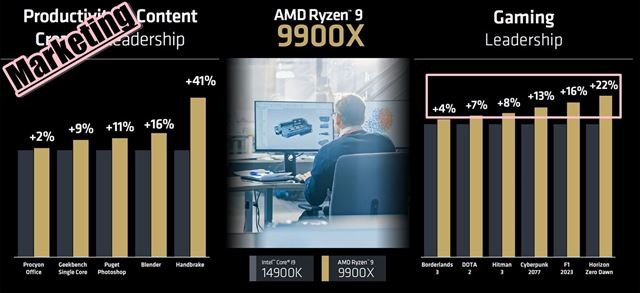 AMD Ryzen Ryzen 9 9900X a 9950X procesory otestovan - nov, trochu lepie, ale nie vemi iadan 