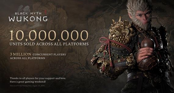 Black Myth Wukong predal 10 miliónov kusov, mal 3 milióny súčasných hráčov