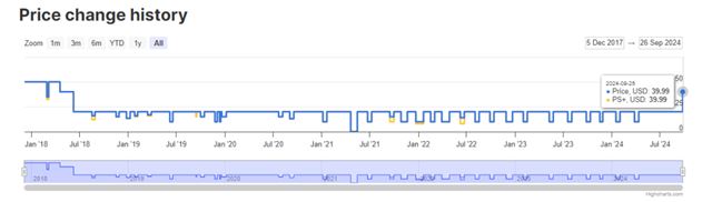 Sony po ohlsen remastru zdvojnsobilo cenu Horizon: Zero Dawn 