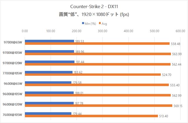 Vy prkon na AMD Ryzen 7 9700X a Ryzen 5 9600X procesoroch hrom nepome 