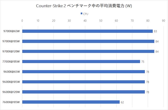Vy prkon na AMD Ryzen 7 9700X a Ryzen 5 9600X procesoroch hrom nepome 