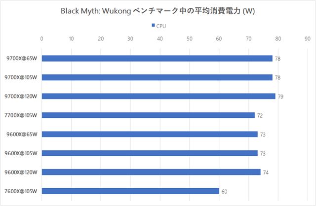 Vy prkon na AMD Ryzen 7 9700X a Ryzen 5 9600X procesoroch hrom nepome 