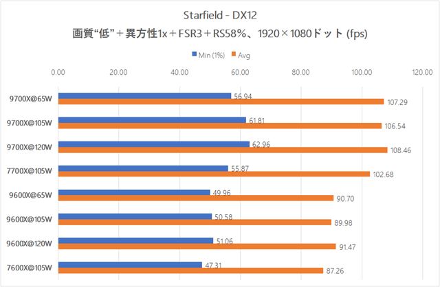 Vy prkon na AMD Ryzen 7 9700X a Ryzen 5 9600X procesoroch hrom nepome 