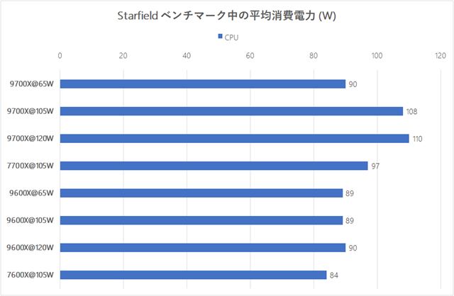 Vy prkon na AMD Ryzen 7 9700X a Ryzen 5 9600X procesoroch hrom nepome 