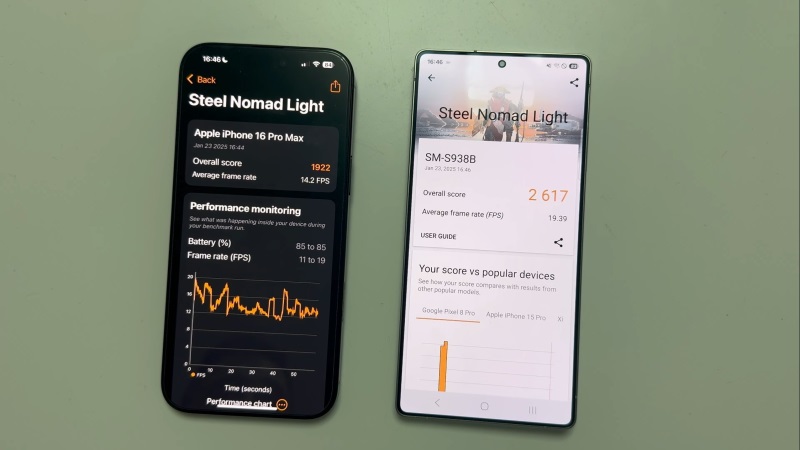 Galaxy S25 Ultra prekonal v grafike iPhone 16 Pro Max o 36%
