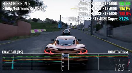 Porovnania vkonu RTX 5080 grafiky  