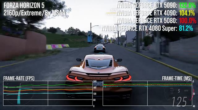 Porovnania v�konu RTX 5080 grafiky 