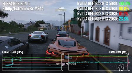 Porovnania vkonu RTX 5080 grafiky  