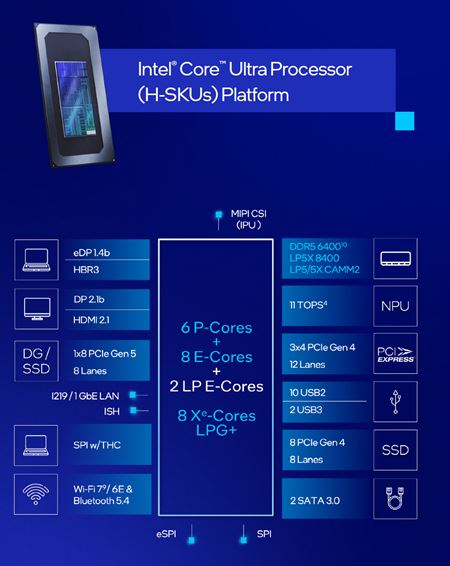 Intel Core Ultra 200HX a Core Ultra 200H srie procesorov predstaven  