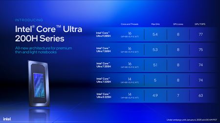 Intel Core Ultra 200HX a Core Ultra 200H srie procesorov predstaven  
