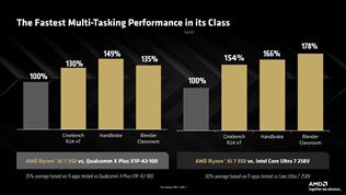 AMD обновляет APU Ryzen 200 с более высокой производительностью и добавляет новый Ryzen AI 300 для ноутбуков 