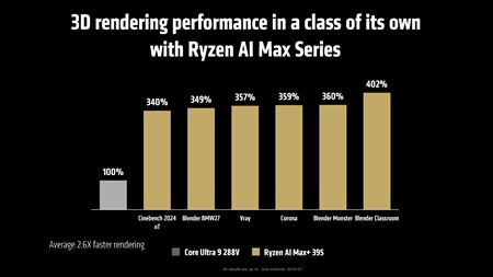 AMD predstavil aj nov APU Ryzen AI Max procesory  