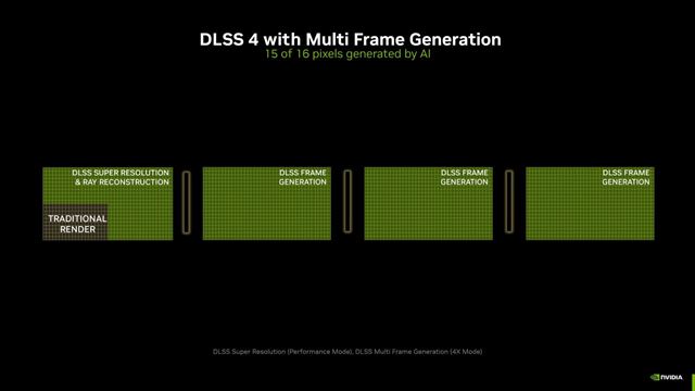 DLSS 4 predstaven�, vylep�uje upscaling a prid�va multi frame generation 