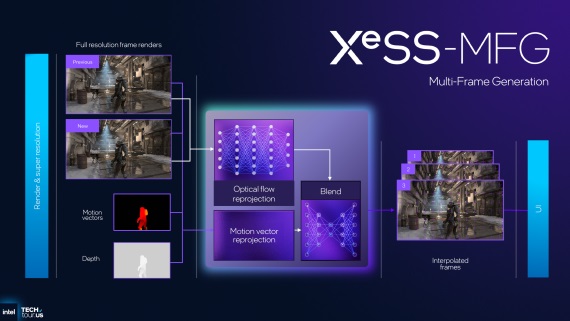Intel predstavil XeSS 3.0 s multi frame generation