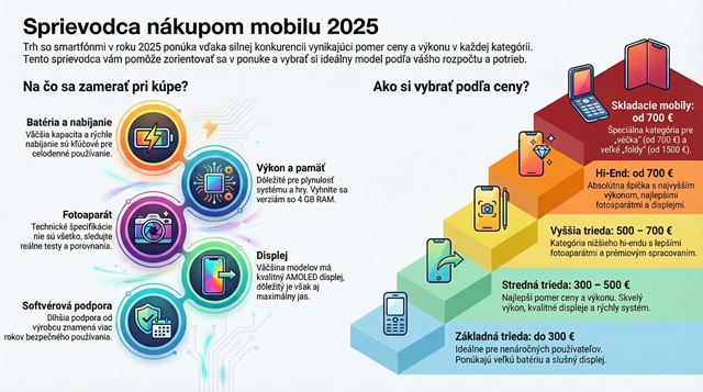 Ak mobil pod vianon stromek? Lacn, stredn triedu, alebo drah? 