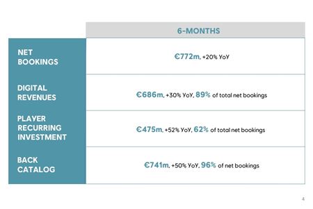 Ubisoftu Assassin's Creed Shadows prekonal oakvania, Black Flag remake zrejme prde do konca marca  