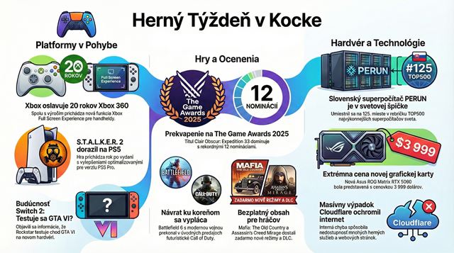 Tdennk - Black Friday vpredaje sa rozbiehaj  