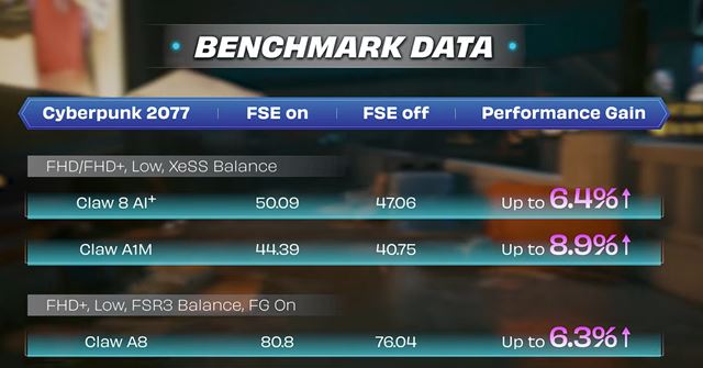 Xbox Full Screen Experience uetril na MSI handheldoch takmer 1GB pamte a zvil vkon o 6 a 9% 