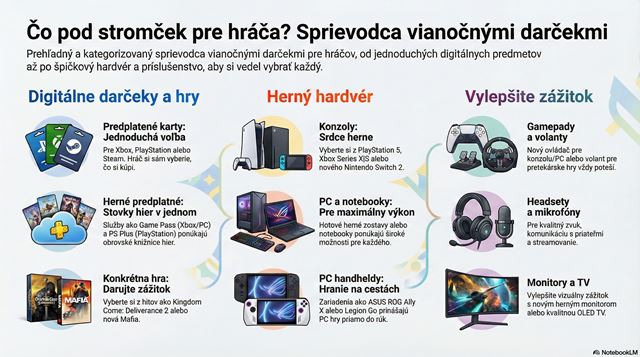 Ak� viano�n� dar�ek k�pi� hr��ovi? 