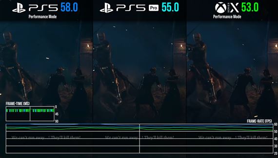 Analýza Kingdom Come: Deliverance II na konzolách