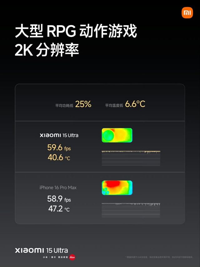 Xiaomi 15 Ultra dostane Airfoil Annular Cold Pump chladiaci syst�m, ktor� zaist� n�zke teploty a vysok� v�kon 