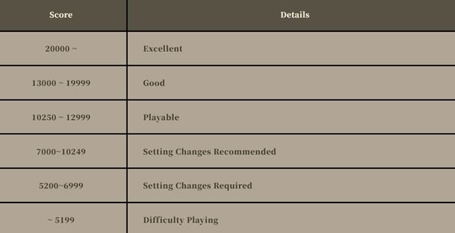 Benchmark na Monster Hunter Wilds je dostupn 