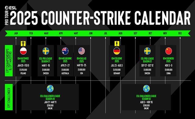 Acer je oficilnym OEM partnerom v celom portfliu hier Counter-Strike prostrednctvom svojej hernej znaky Predator
  