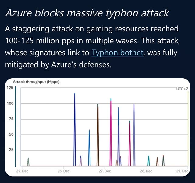 PSN mono dnes zhodil DDOS tok, Microsoft ho zail cez Vianoce a odolal mu 
