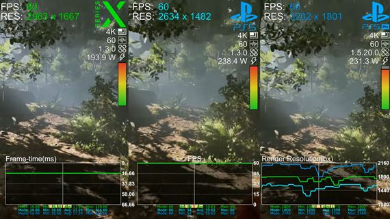 Podrobnejšia analýza rozlíšení Indiana Jonesa na PS5