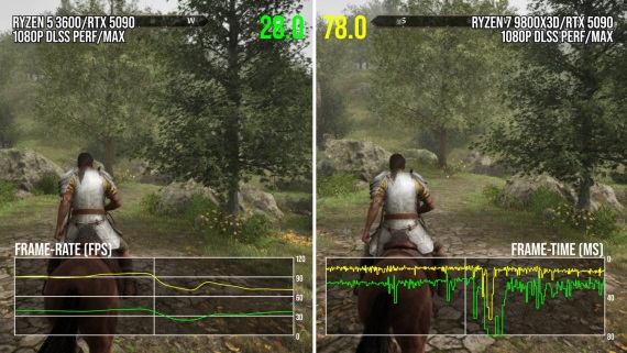 Hlbia analza Oblivion remastered na PC