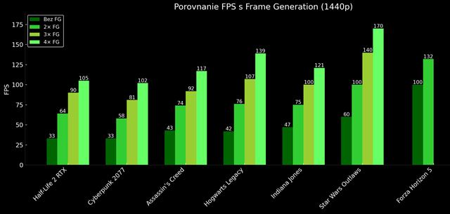 Geforce RTX 5060 Ti prina DLSS4 do mainstreamu. Ak vkon ponka? 