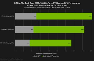 Nvidia pribliuje monosti Doom: The Dark Ages na PC a ukazuje aj benchmarky 