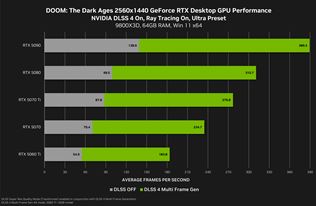 Nvidia pribliuje monosti Doom: The Dark Ages na PC a ukazuje aj benchmarky 