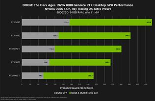 Nvidia pribliuje monosti Doom: The Dark Ages na PC a ukazuje aj benchmarky 
