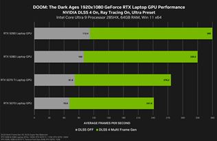 Nvidia pribliuje monosti Doom: The Dark Ages na PC a ukazuje aj benchmarky 