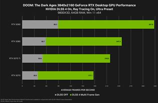 Nvidia pribliuje monosti Doom: The Dark Ages na PC a ukazuje aj benchmarky 