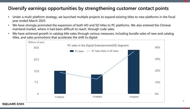Square Enix retartuje stratgiu: Viac platforiem, viac PC a menej plytvania 