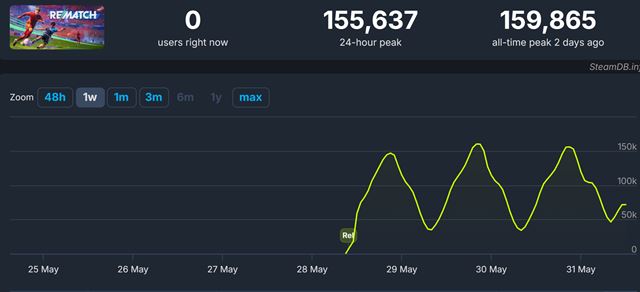 Rematch je masvne hrvan u v beta teste 