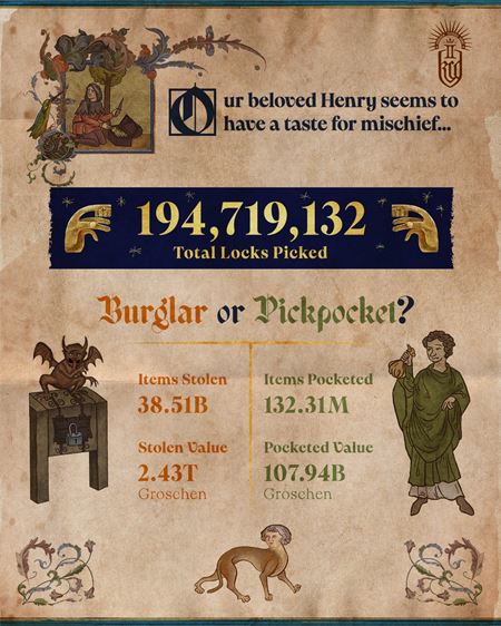 Kingdom Come: Deliverance II u m 3 miliny hrov  