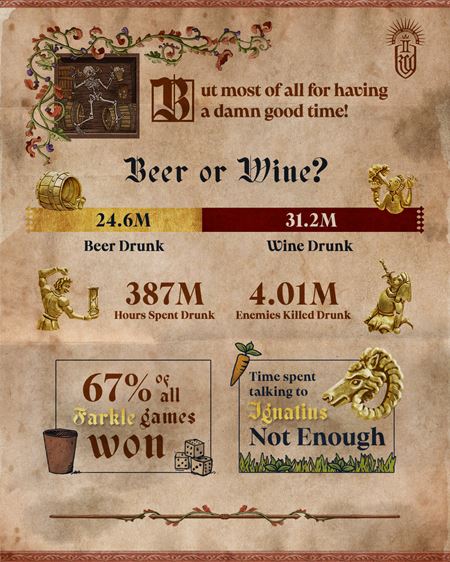 Kingdom Come: Deliverance II u m 3 miliny hrov  