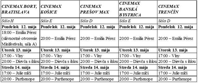 Miniprehliadka eurpskeho filmu 5x5  P vnimonch filmov vo vaom meste zadarmo 