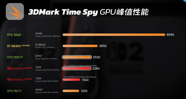 Ukka ipu z Nintendo Switch 2 a aj nznak benchmarkov 