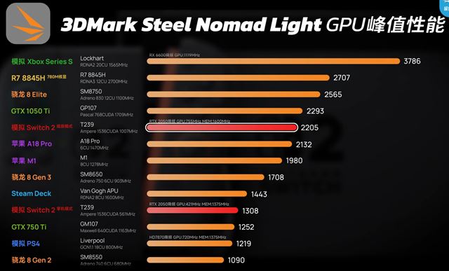 Ukka ipu z Nintendo Switch 2 a aj nznak benchmarkov 