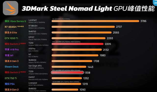 Ukka ipu z Nintendo Switch 2 a aj nznak benchmarkov 