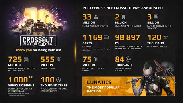 Crossout oslavuje 10 rokov, dostal Rogue Mind update 