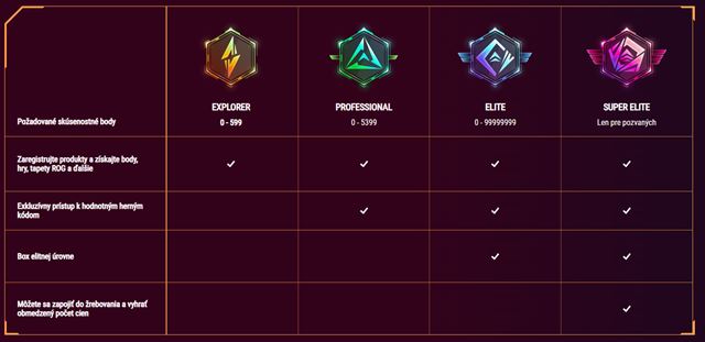 State sa elitnm lenom ROG a zskajte vernostn odmeny 