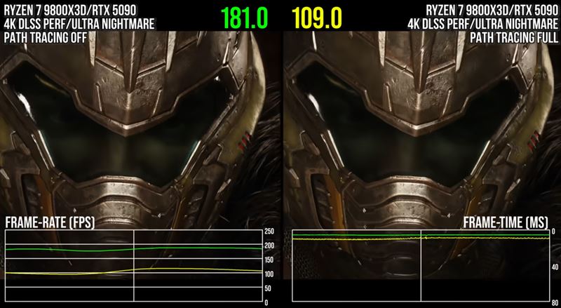 Analza path tracingu v Doom: The Dark Ages